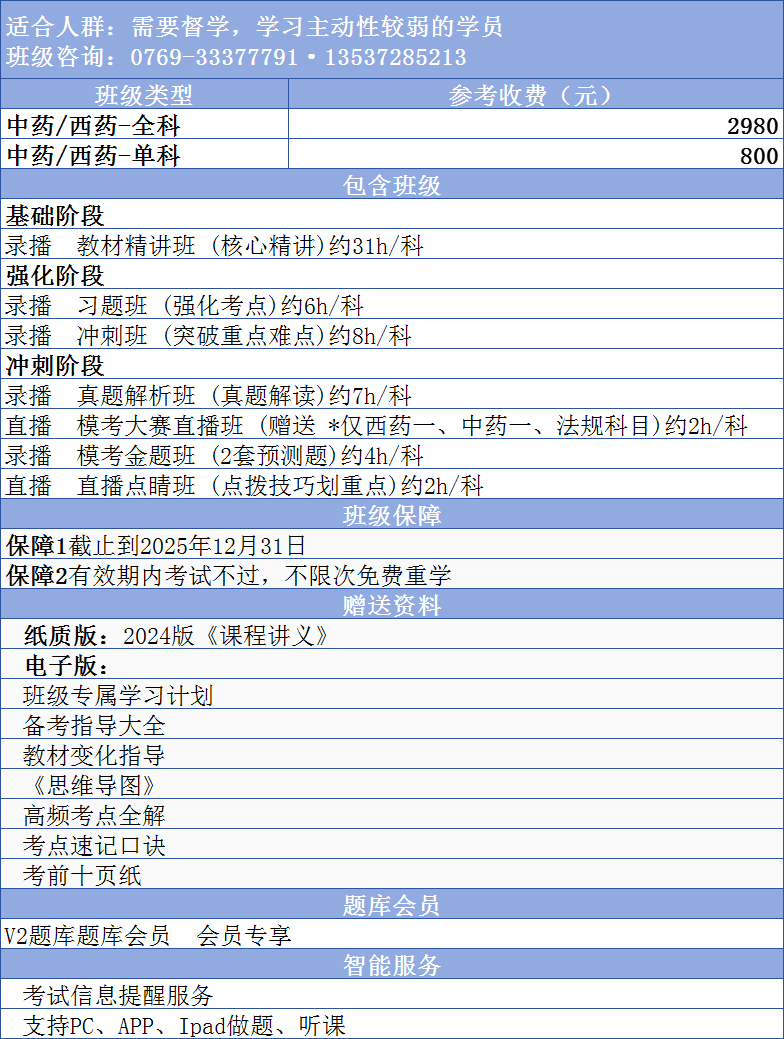 适合自律较弱同学：执业药师督学班